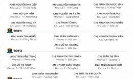 VINH DANH NHÂN VIÊN XUẤT SẮC THÁNG 03/2026