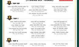 VINH DANH NHÂN VIÊN XUẤT SẮC (THÁNG 9/2022)