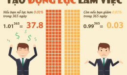 8 lý do khiến bạn mất động lực trong công việc và cuộc sống