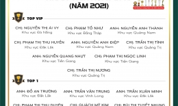 VINH DANH NHÂN VIÊN XUẤT SẮC NĂM 2021 KHỐI THỊ TRƯỜNG