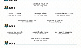VINH DANH NHÂN VIÊN XUẤT SẮC THÁNG 5/2025