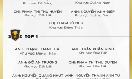 VINH DANH NHÂN VIÊN XUẤT SẮC NĂM 2023