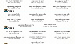 VINH DANH NHÂN VIÊN XUẤT SẮC THÁNG 7/2025