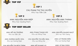 BẢNG VÀNG GPS GỌI TÊN NHỮNG CHIẾN BINH XUẤT SẮC NHẤT 2023