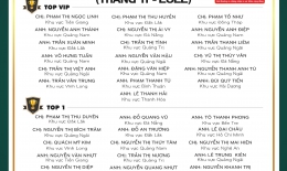 VINH DANH NHÂN VIÊN XUẤT SẮC (THÁNG 11/2022)