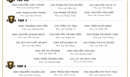 VINH DANH NHÂN VIÊN XUẤT SẮC (THÁNG 09/2021)