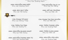 VINH DANH NHÂN VIÊN XUẤT SẮC QUÝ I/2023