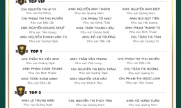 VINH DANH NHÂN VIÊN XUẤT SẮC (THÁNG 6/2022)