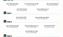 VINH DANH NHÂN VIÊN XUẤT SẮC THÁNG 6/2025