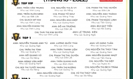 VINH DANH NHÂN VIÊN XUẤT SẮC (THÁNG 10/2022)