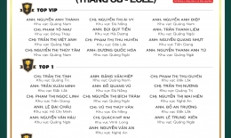 VINH DANH NHÂN VIÊN XUẤT SẮC (THÁNG 8/2022)