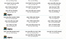 VINH DANH NHÂN VIÊN XUẤT SẮC THÁNG 12/2024