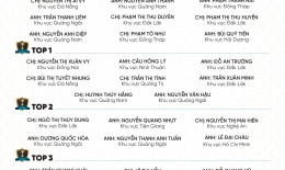 VINH DANH NHÂN VIÊN XUẤT SẮC (THÁNG 5/2024)