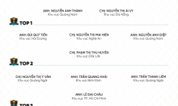 VINH DANH NHÂN VIÊN XUẤT SẮC THÁNG 10/2025