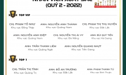 VINH DANH NHÂN VIÊN XUẤT SẮC (QUÝ II/2022)