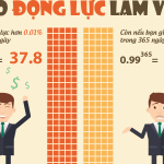 8 lý do khiến bạn mất động lực trong công việc và cuộc sống