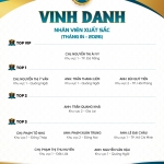 VINH DANH NHÂN VIÊN XUẤT SẮC THÁNG 04/2026