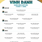 VINH DANH NHÂN VIÊN XUẤT SẮC THÁNG 11/2025