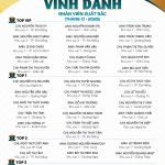 VINH DANH NHÂN VIÊN XUẤT SẮC THÁNG 12/2025