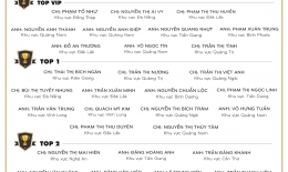 VINH DANH NHÂN VIÊN XUẤT SẮC (THÁNG 05/2021)