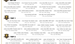 VINH DANH NHÂN VIÊN XUẤT SẮC (THÁNG 06/2021)