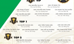 VINH DANH NHÂN VIÊN XUẤT SẮC THÁNG 05/2019