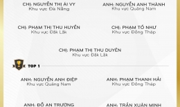 VINH DANH NHÂN VIÊN XUẤT SẮC NĂM 2024