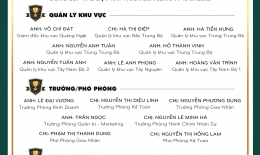 VINH DANH NHÂN VIÊN XUẤT SẮC NĂM 2021 