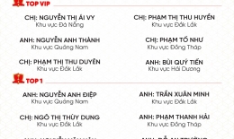 VINH DANH NHÂN VIÊN XUẤT SẮC QUÝ IV/2024
