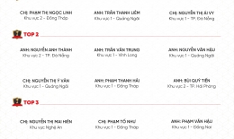 VINH DANH NHÂN VIÊN XUẤT SẮC THÁNG 06/2026