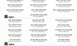 VINH DANH NHÂN VIÊN XUẤT SẮC THÁNG 8/2025