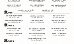 VINH DANH NHÂN VIÊN XUẤT SẮC THÁNG 7/2024