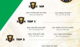 VINH DANH NHÂN VIÊN XUẤT SẮC THÁNG 02/2019