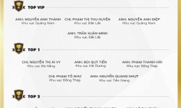 VINH DANH NHÂN VIÊN XUẤT SẮC QUÝ III/2023