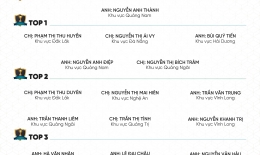 VINH DANH NHÂN VIÊN XUẤT SẮC THÁNG 11/2025