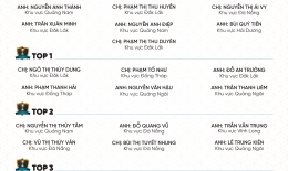 VINH DANH NHÂN VIÊN XUẤT SẮC THÁNG 11/2024