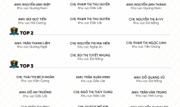 VINH DANH NHÂN VIÊN XUẤT SẮC THÁNG 9/2024