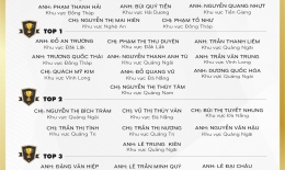 VINH DANH NHÂN VIÊN XUẤT SẮC THÁNG 05/2023