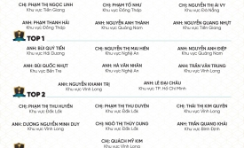 VINH DANH NHÂN VIÊN XUẤT SẮC THÁNG 7/2025