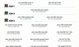 VINH DANH NHÂN VIÊN XUẤT SẮC THÁNG 3/2025