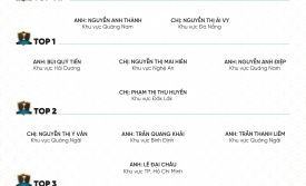 VINH DANH NHÂN VIÊN XUẤT SẮC THÁNG 10/2025