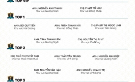 VINH DANH NHÂN VIÊN XUẤT SẮC THÁNG 4/2025