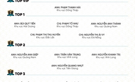 VINH DANH NHÂN VIÊN XUẤT SẮC THÁNG 5/2025