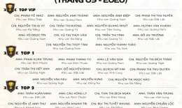 VINH DANH NHÂN VIEN XUẤT SẮC THÁNG 9/2020