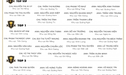 VINH DANH NHÂN VIÊN XUẤT SẮC (THÁNG 04/2021)