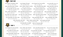 VINH DANH NHÂN VIÊN XUẤT SẮC (THÁNG 12/2021)