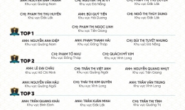 VINH DANH NHÂN VIÊN XUẤT SẮC THÁNG 6/2024