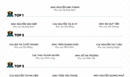 VINH DANH NHÂN VIÊN XUẤT SẮC THÁNG 9/2025