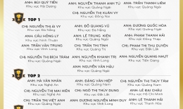 VINH DANH NHÂN VIÊN XUẤT SẮC THÁNG 03/2023