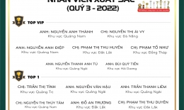 VINH DANH NHÂN VIÊN XUẤT SẮC (QUÝ III/2022)